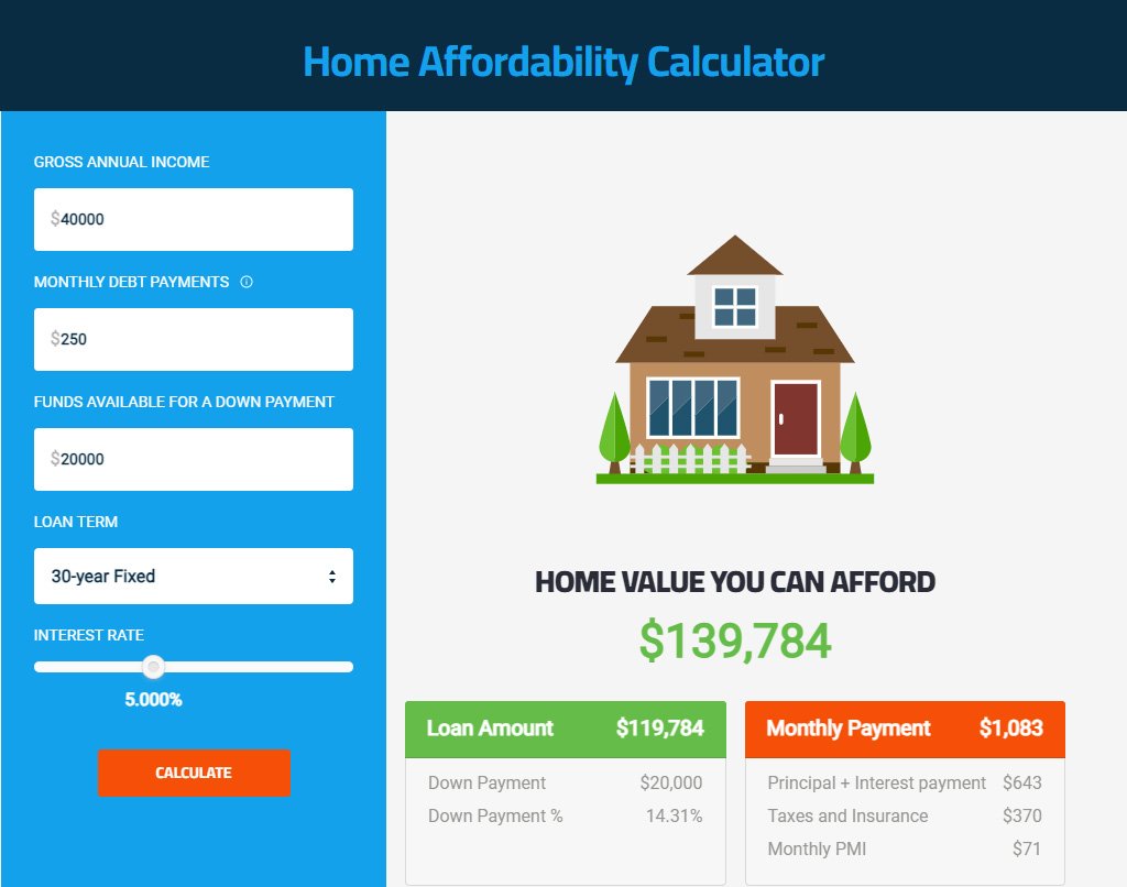 Home Affordability Calculator